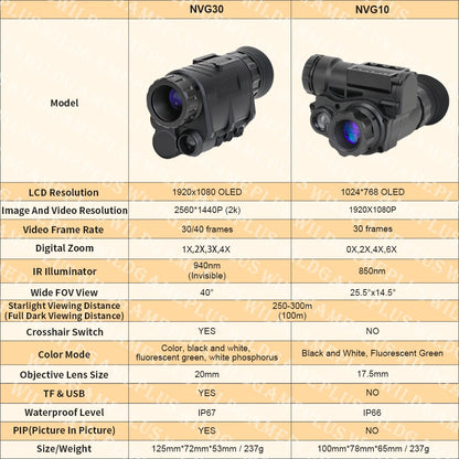 NVG30 940nm IR Night Vision Monocular