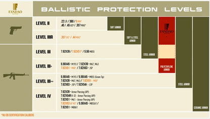 Tactical Bulletproof Helmet + Goggles